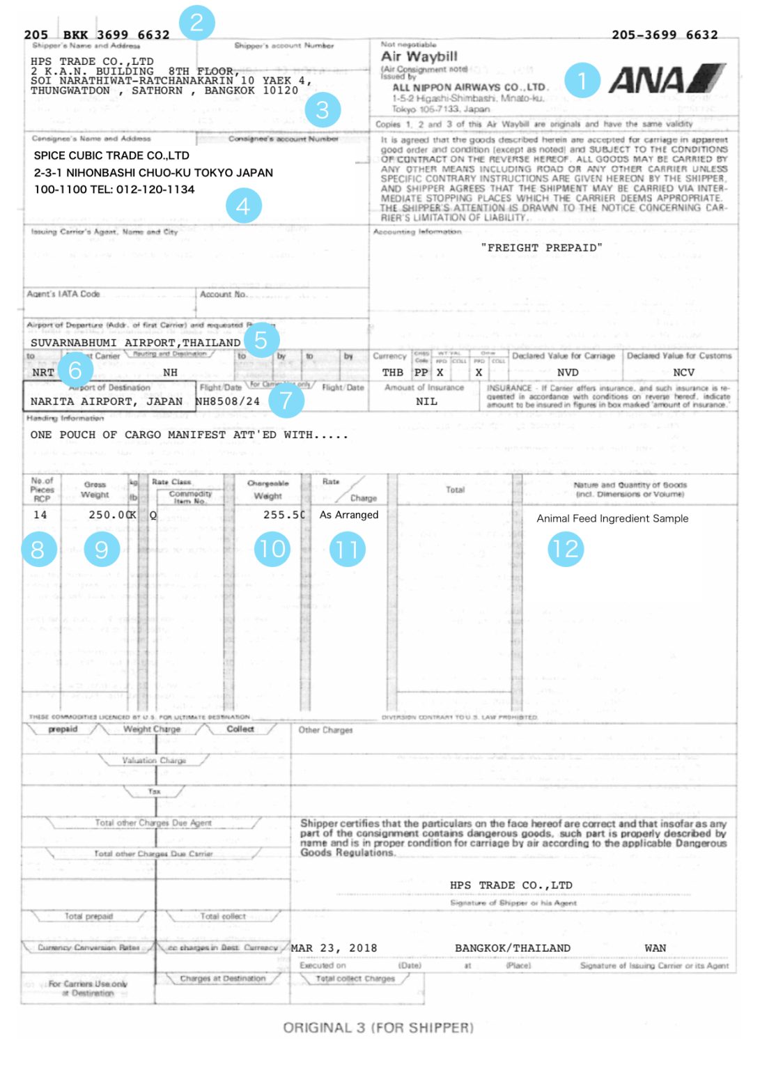 AWB คืออะไร คำอธิบายเกี่ยวกับ Air Waybill และความแตกต่างระหว่าง MAWB ...